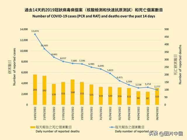 香港疫情有多少例了/香港疫情累计数据