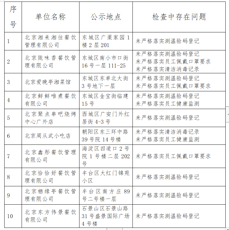 【四川省疫情防控先进集体/四川省疫情防控先进集体公示】