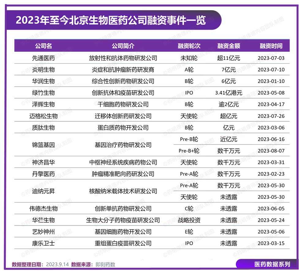 北京生物副作用曝光（北京生物是哪款）