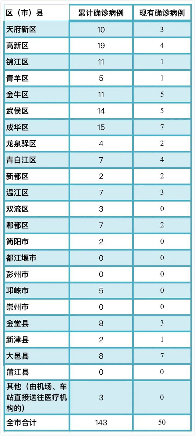 【疫情合肥死亡人数成都多少,合肥 成都疫情】