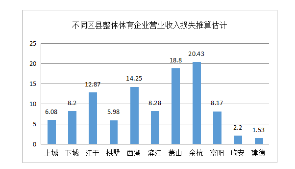 【浙江杭州疫情最新情况分布区,浙江杭州疫情状况】