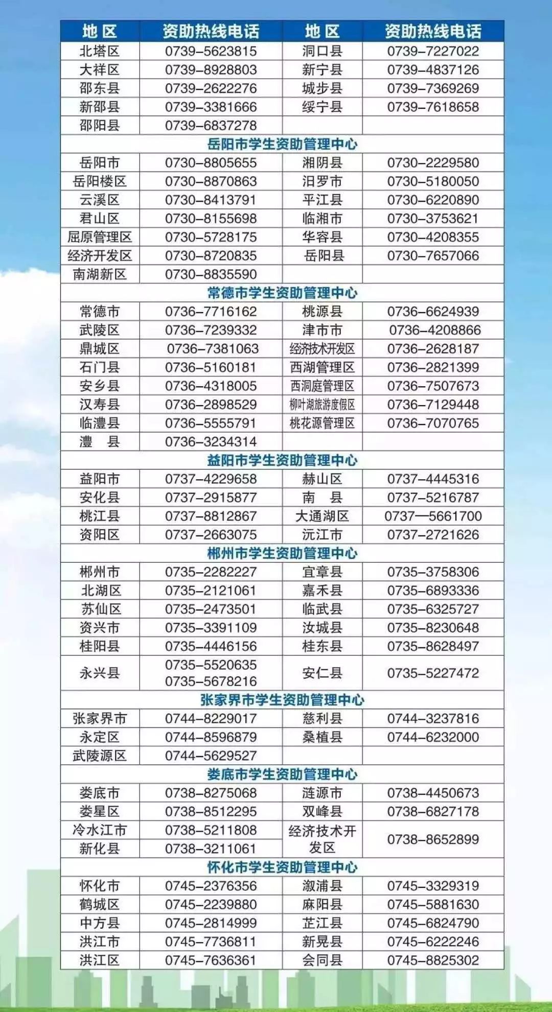 湖南省疫情防控咨询电话:湖南省疫情防控咨询电话号码