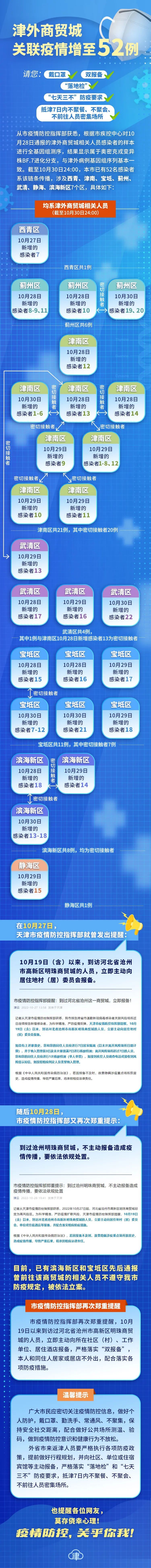 天津疫情管理/天津疫情管理最新消息