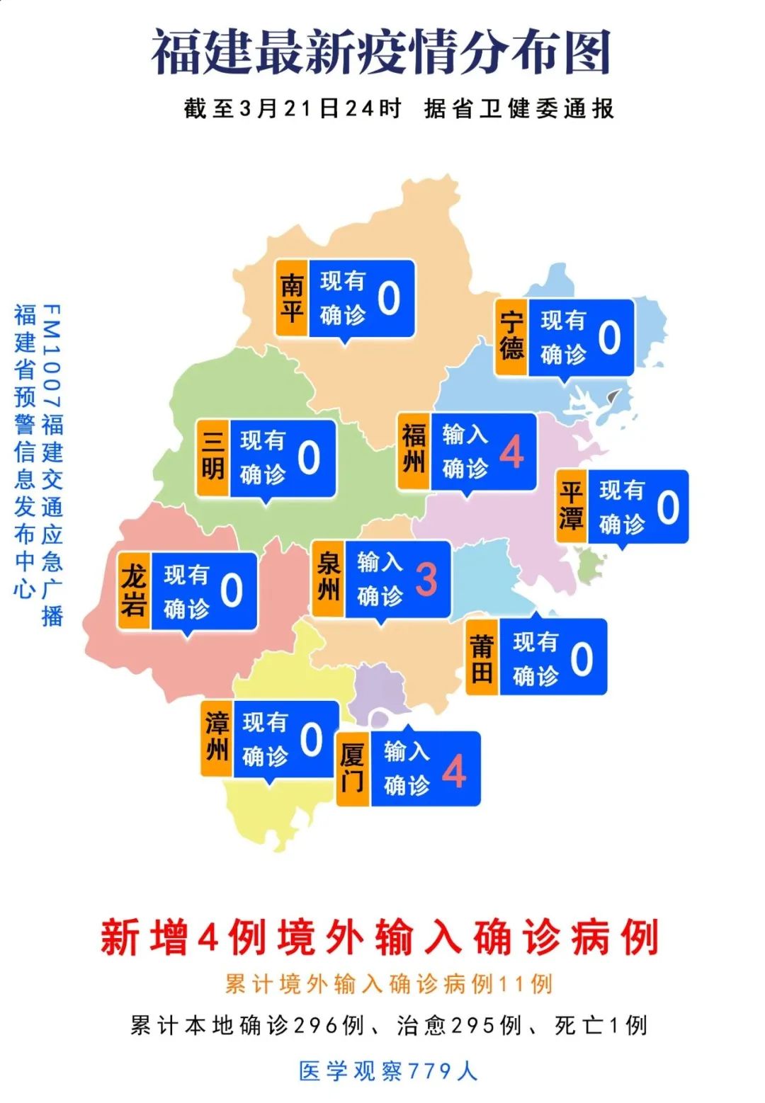 福州疫情紧急通知天津疫情防控:福州疫情最新管控措施
