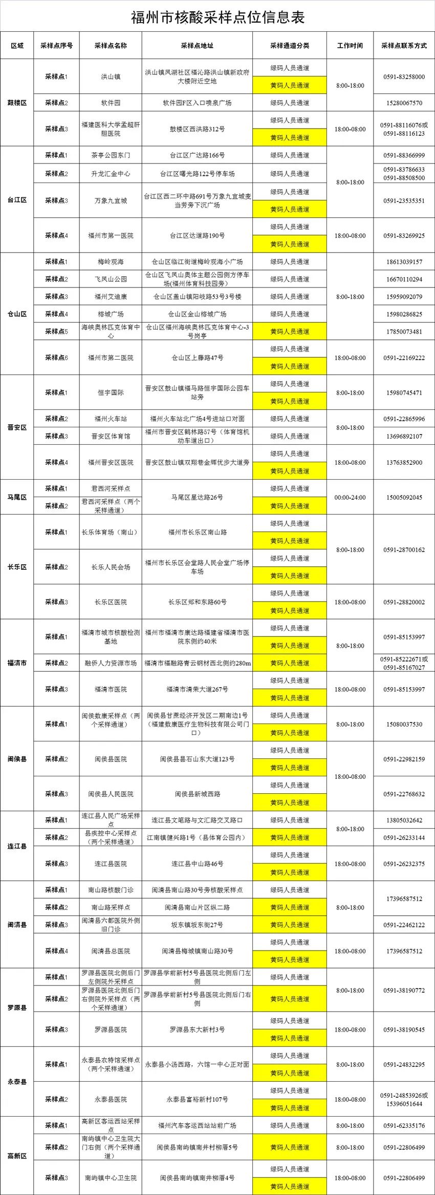 福州疫情紧急通知天津疫情防控:福州疫情最新管控措施