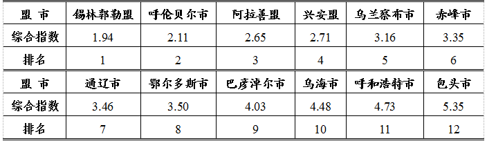 呼和浩特2020年疫情:呼和浩特市情况