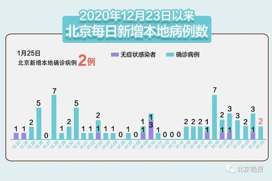 疫情吉林省死亡人数北京市多少/吉林省新增死亡病例1例是哪里的