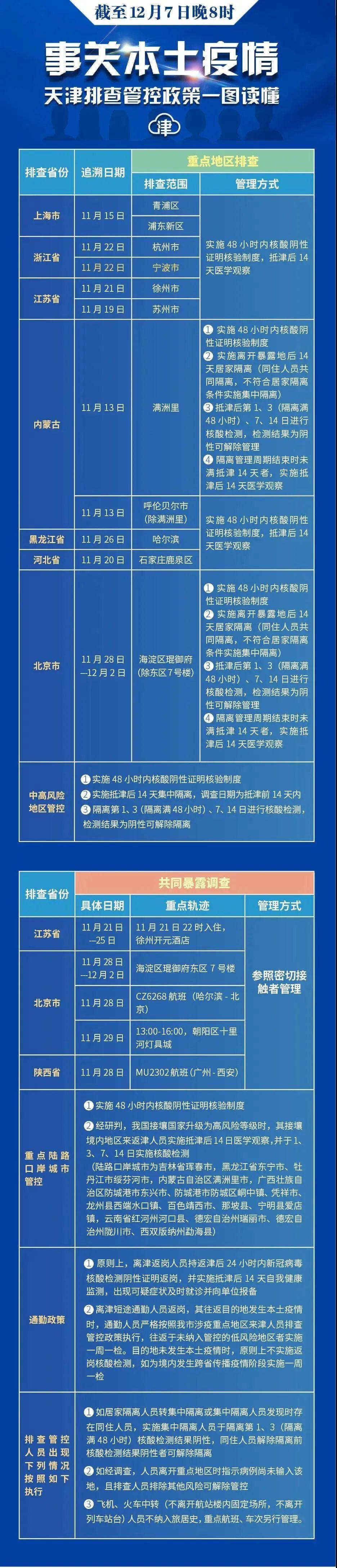 【浙江省疫情最新消息今天新增病例,浙江省疫情最新消息今天新增病例数据】