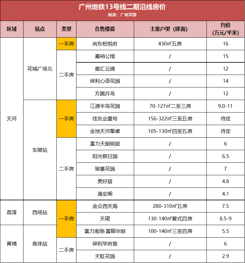 长春最新隔离通知7月:长春市最新隔离