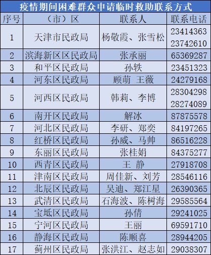 天津疫情级别调整/天津疫情级别如何划分
