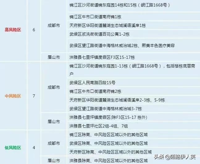 四川省疫情信息重庆最新消息/四川省疫情最新情况 最新消息 新增