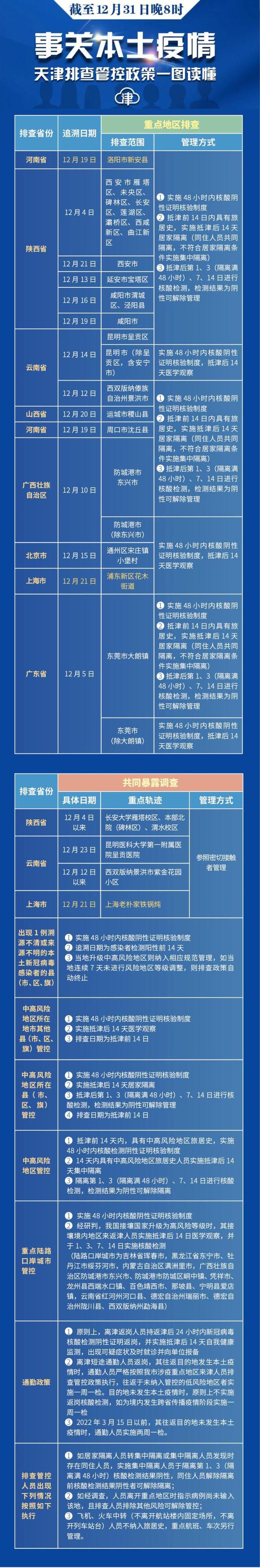 天津疫情防控指挥部最新公告/天津疫情防御