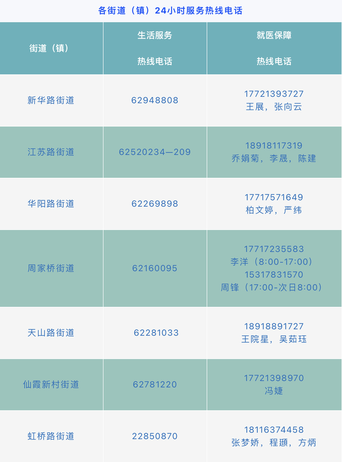 【上海市疫情防控咨询电话24小时/上海市疫情防控咨询电话24小时查询】