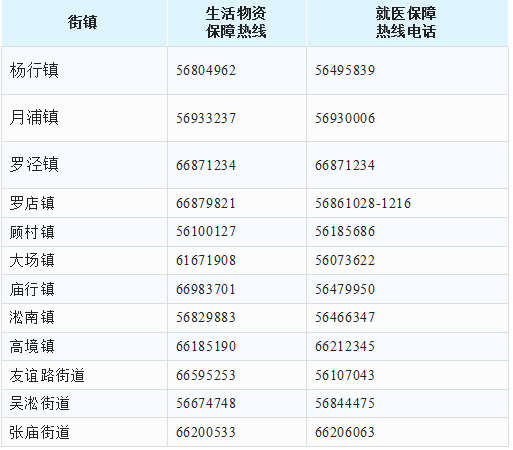 【上海市疫情防控咨询电话24小时/上海市疫情防控咨询电话24小时查询】