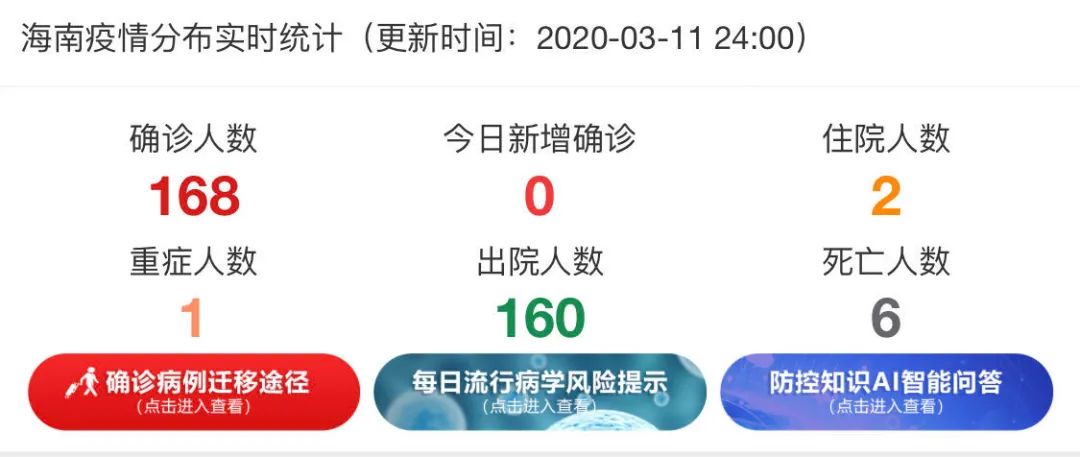 海南省新型肺炎疫情实时动态:海南省新型冠状病毒性肺炎最新疫情报告