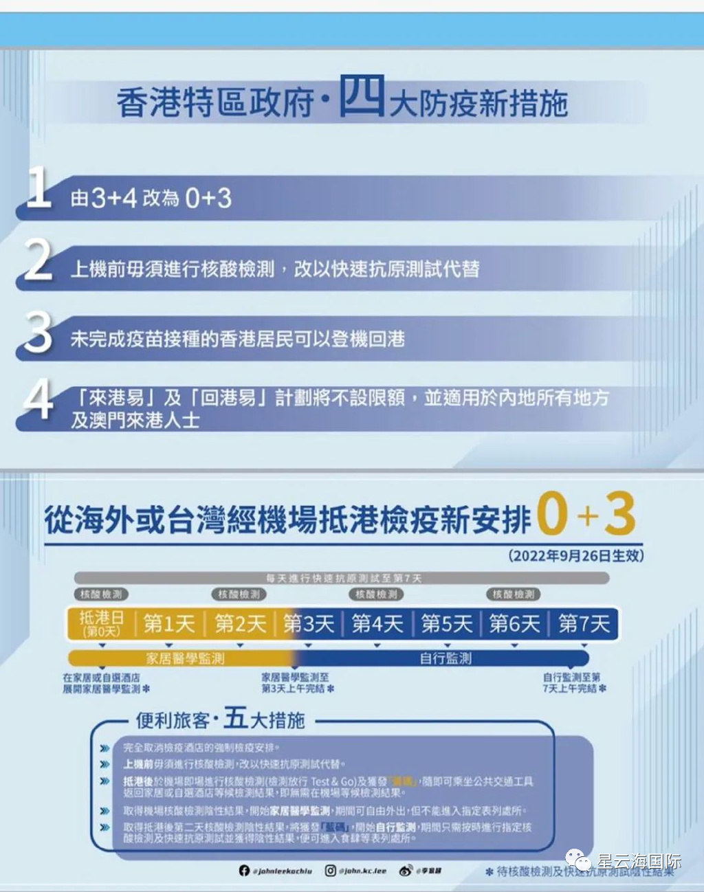 香港疫情防控政策/香港疫情新政策