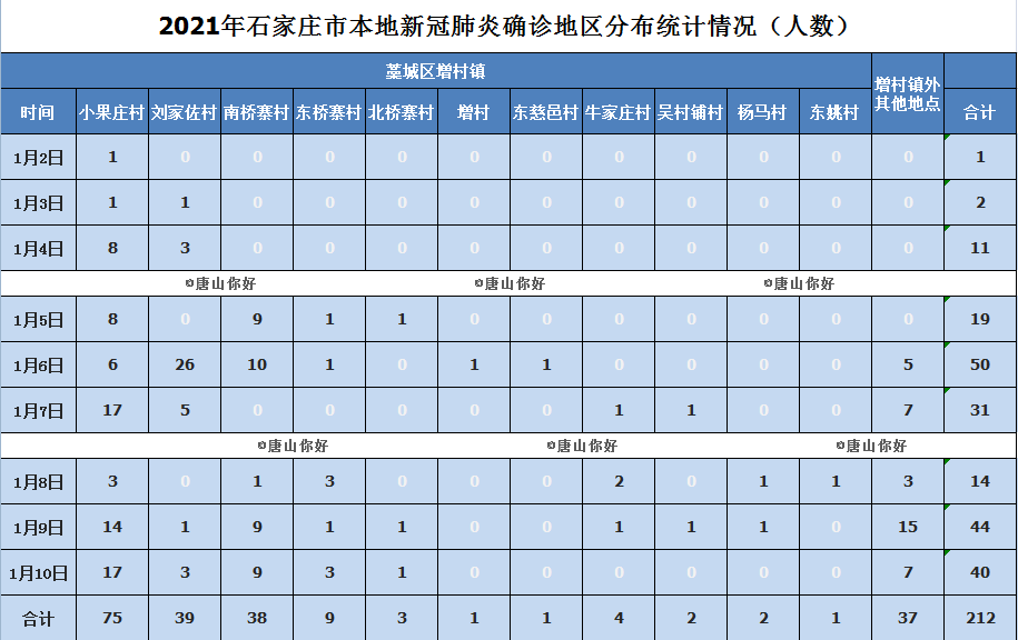 浙江疫情石家庄输入/浙江石家庄输入病例