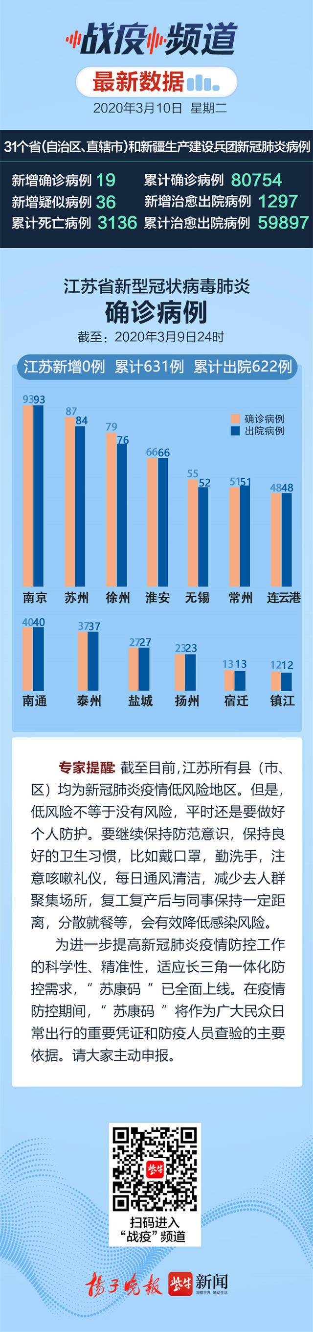 江苏省疫情情况如何（江苏省疫情情况如何）