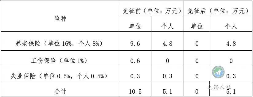 【疫情期间天津社保减免政策/疫情天津社保缴费优惠】