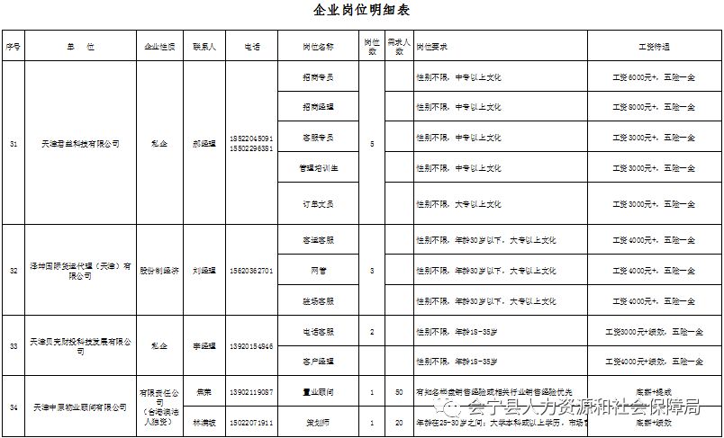 天津对口帮扶甘肃城市名单/天津市对口扶贫甘肃哪个县