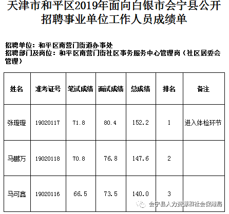 天津对口帮扶甘肃城市名单/天津市对口扶贫甘肃哪个县