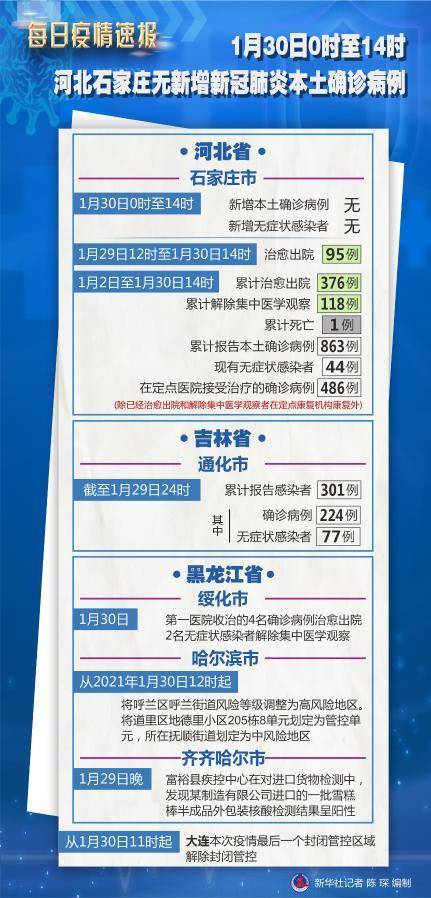 【网传石家庄186例新冠肺炎/石家庄新增14例本土确诊 视频】