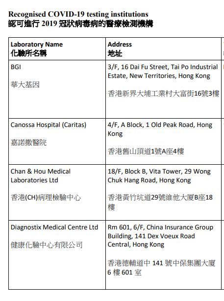 香港疫情管理措施/香港疫情管理措施有哪些
