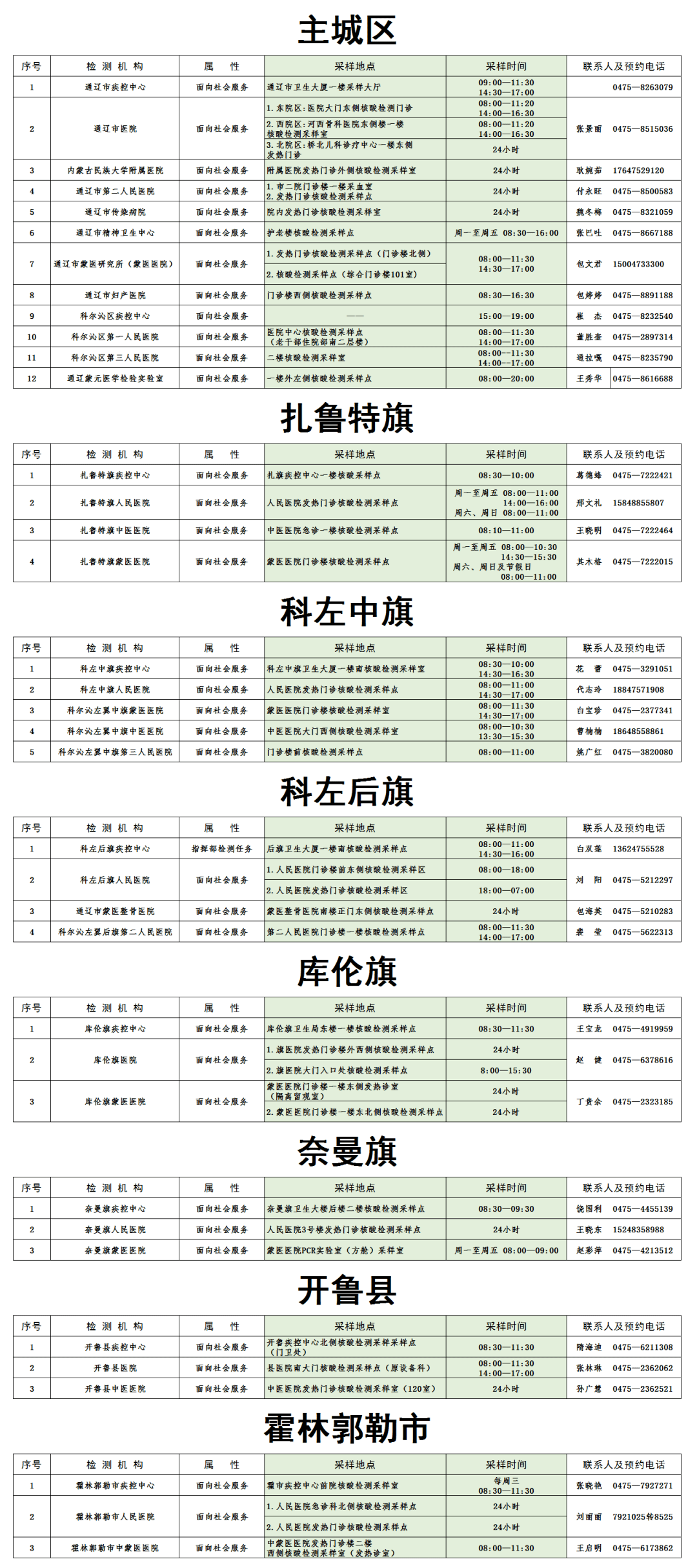 疫情内蒙古自治区最新通告今天:内蒙古疫情报告最新