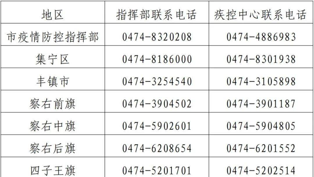 疫情内蒙古自治区最新通告今天:内蒙古疫情报告最新