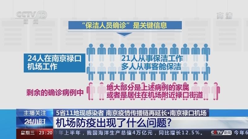 【疫情南京机场,南京机场疫情传播链再延长】