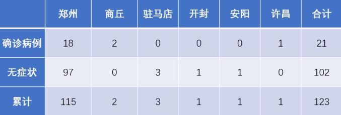 疫情南京最新消息今天郑州新增（南京疫情 郑州疫情）