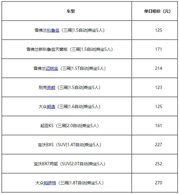 石家庄神州租车价格明细表:北京神州汽车租赁有限公司石家庄分公司电话