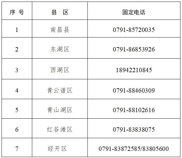 南昌疫情区域（南昌疫情区域图）