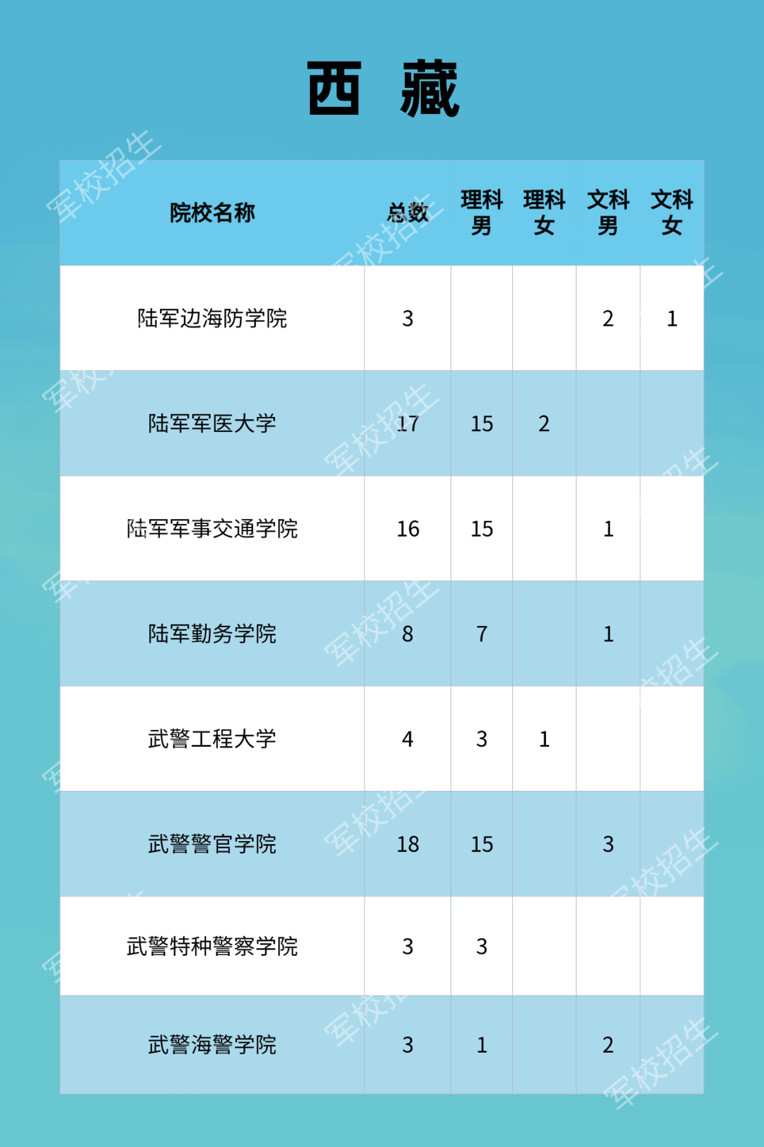 【吉林省疫情状态/吉林省役情】