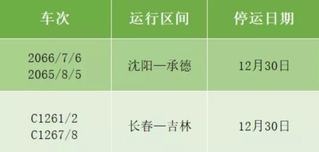 吉林长春停运了吗（长春停运了么）