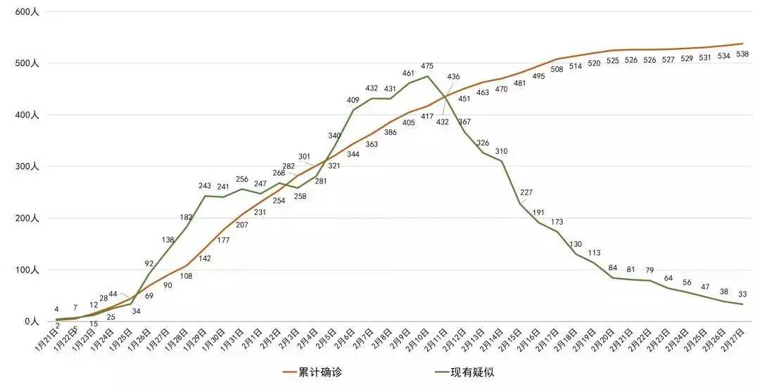 【四川省疫情官网贵阳最新消息/四川省疫情最新病例情况】