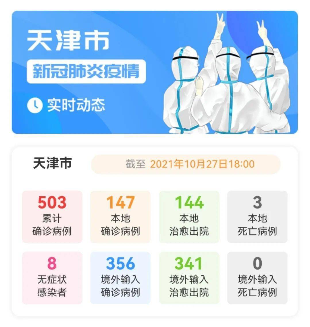 疫情天津死亡人数郑州多少/天津疫情死亡信息