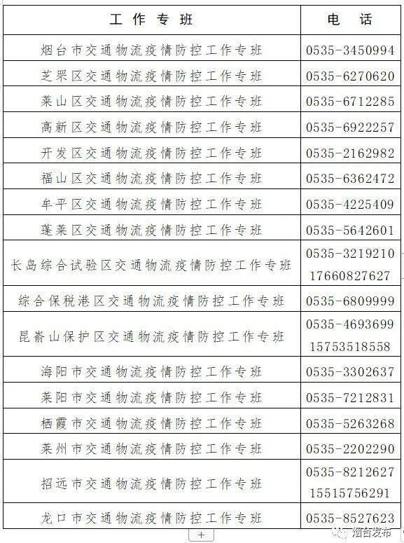 山东防疫指挥部驻上海专班:山东防疫指挥部驻上海专班办公室