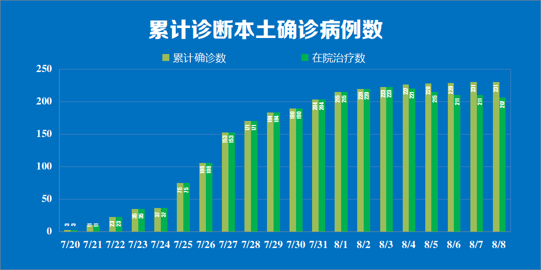 疫情南京码上海能用吗:行程码有江苏南京,健康码是绿码可以下高速吗