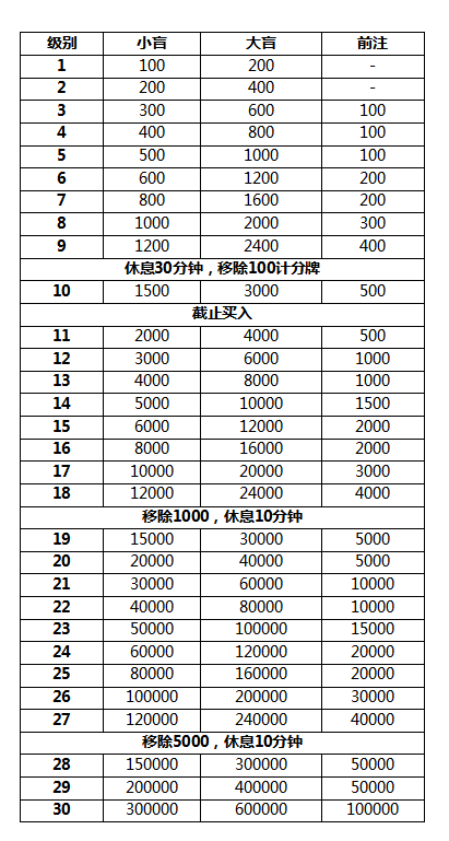 教程辅助“财神十三水有没有挂可以买”(原来确实是有挂)