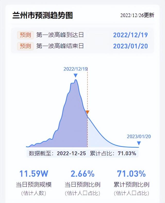 兰州疫情总数/兰州疫情有多少例