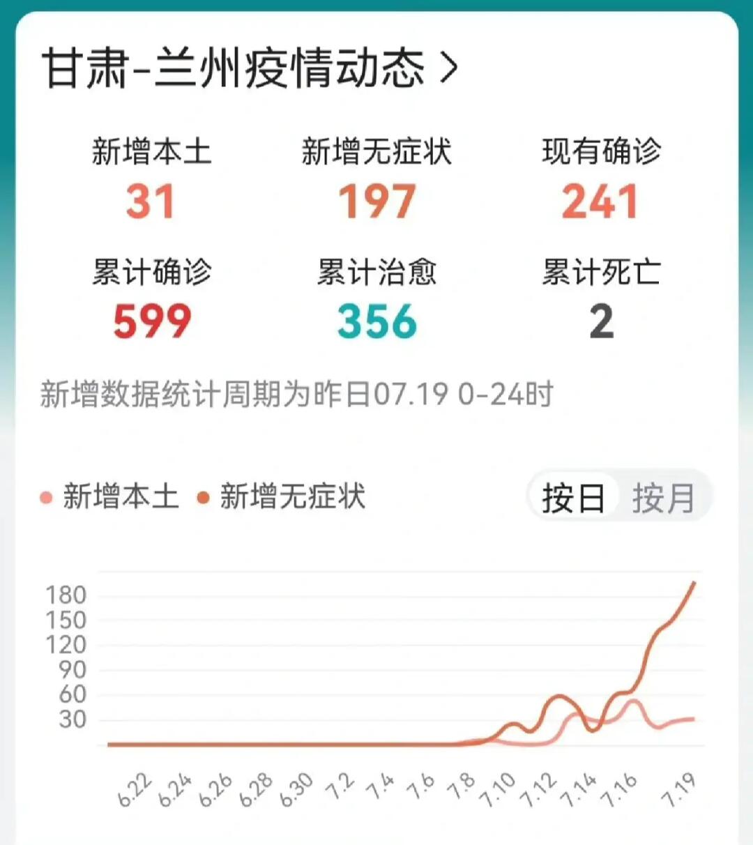 兰州疫情总数/兰州疫情有多少例