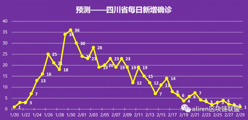 【四川省疫情数据,四川省疫情最新】