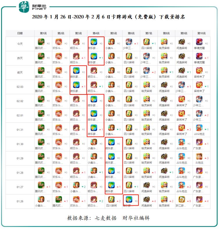 辅助神器“微乐棋牌为什么一直输”(原来确实是有挂)