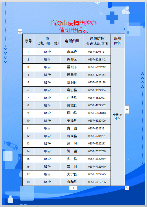 山西省新冠疫情防控指挥部电话/山西省新冠疫情防控指挥部电话号码