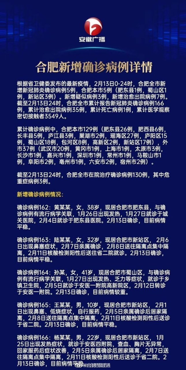 合肥疫情统计/合肥病疫情况