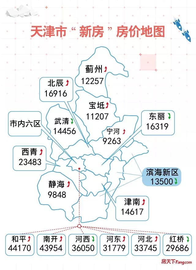 【天津台头疫情最新消息,天津台头新苑房价】