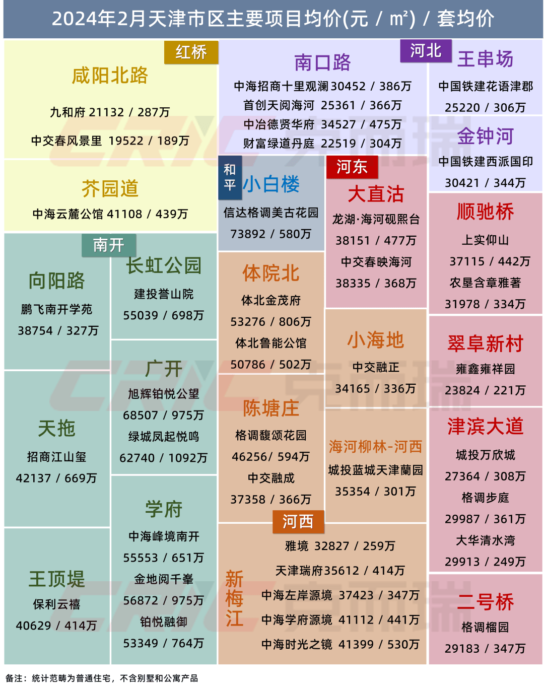 【天津台头疫情最新消息,天津台头新苑房价】