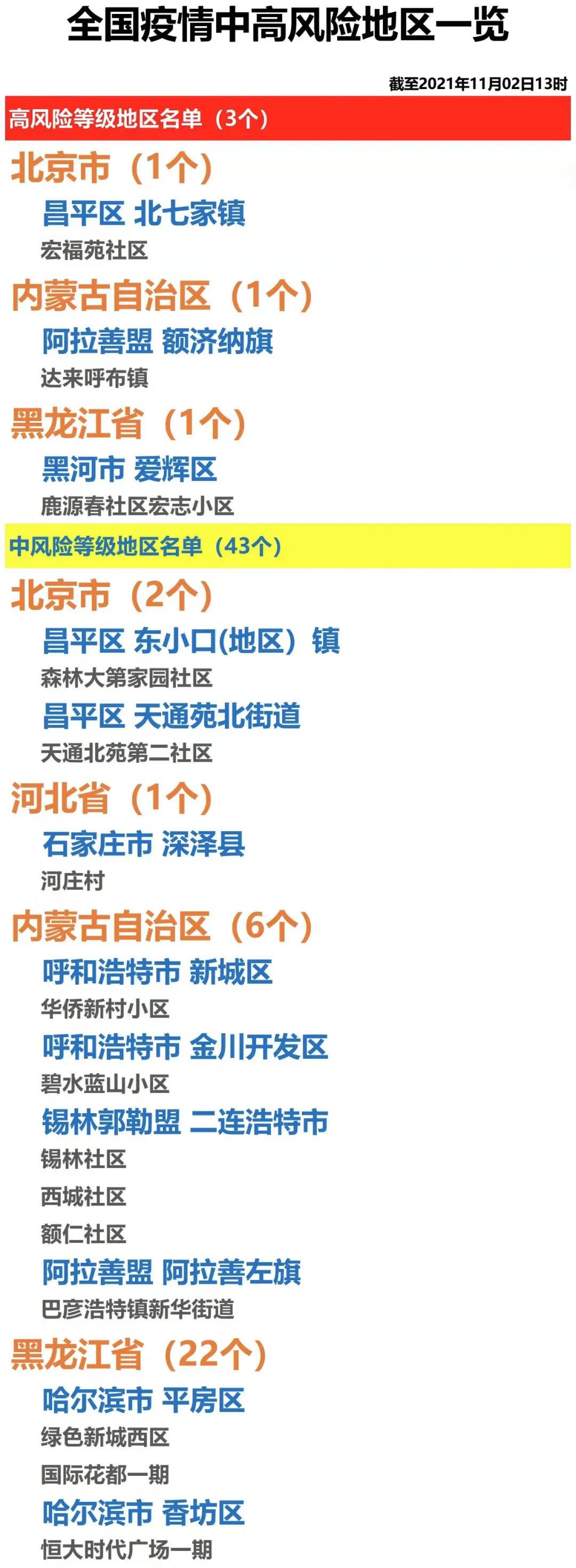 天津市疫情地区（天津疫情区域等级划分最新）