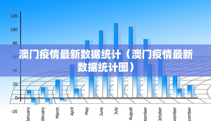 澳门疫情最新数据统计（澳门疫情最新数据统计图）